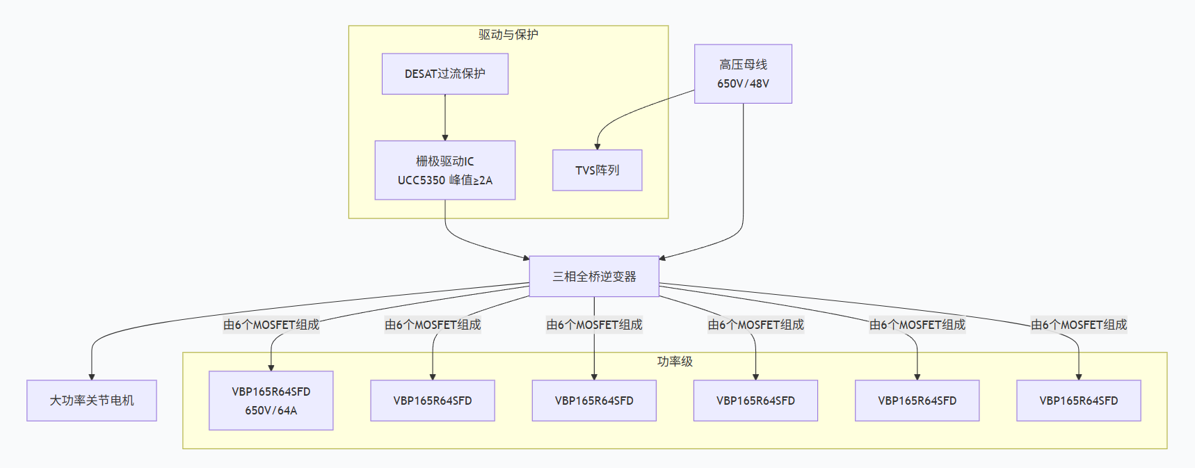 Joint motor drive module.png